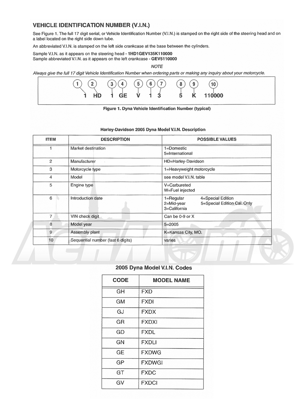 Запчасти для Мотоцикла Harley-Davidson 2005 FXDLI DYNA® LOW RIDER (INJECTION) (GN) Раздел: MODEL INFO | модель информация