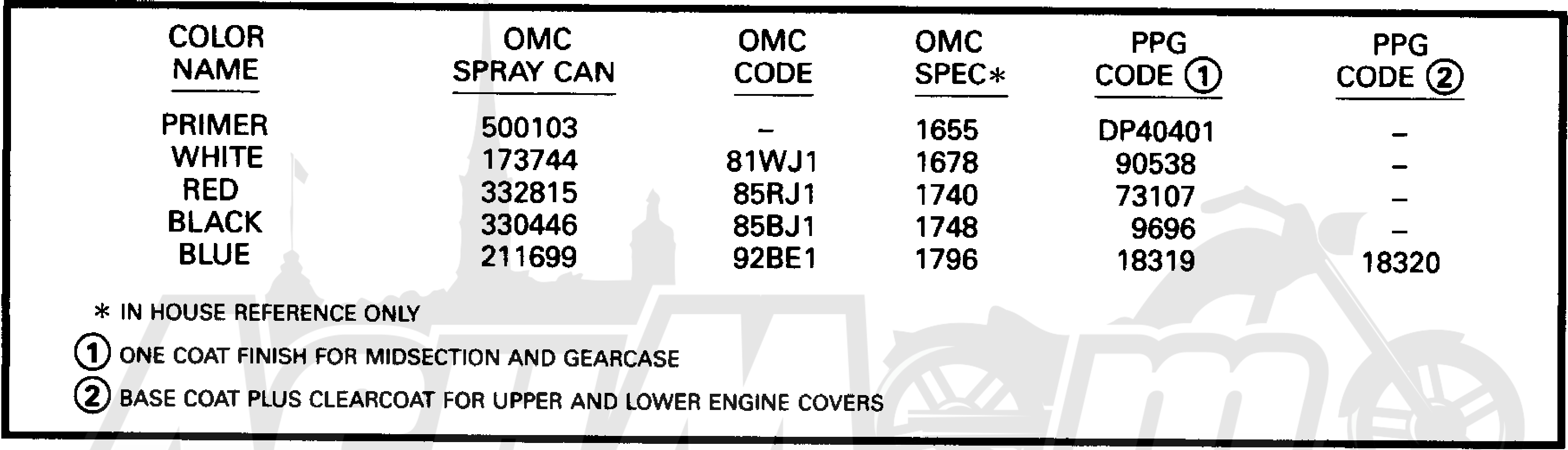 Определить год мотора Джонсон. M code primer.